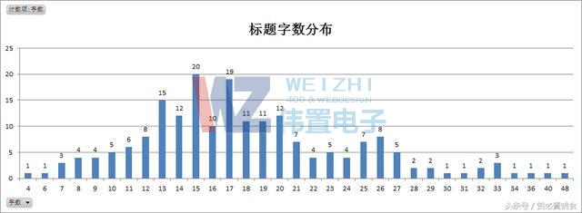 2��(bi��o)�}��?j��n)?sh��)�ֲ�